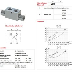 Thông số khác của sản phẩm Van Chống Lún VRDE G1/2