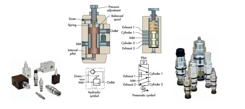 Ký hiệu van tuần tự