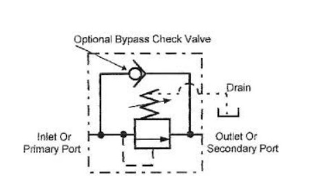 Kí hiệu van tác động trực tiếp