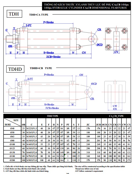 Thông số khác của sản phẩm Xy Lanh Vuông Thủy Lực Model TDH 40-CA