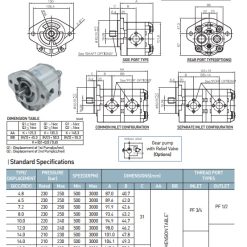 Thông số khác của sản phẩm Bơm Bánh Răng JP20/10/F21/S6/R