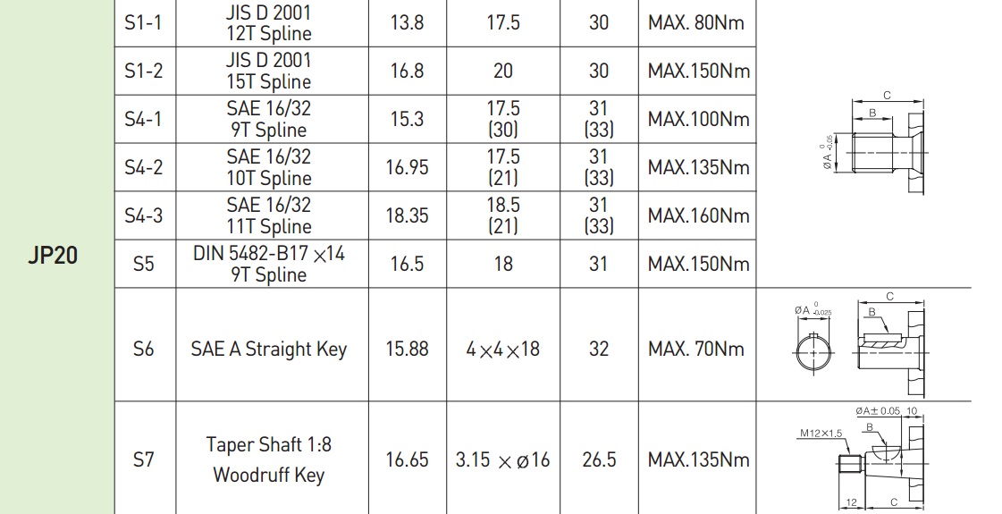 Thông số khác của sản phẩm Bơm Bánh Răng JP20/16/F21/S6/R
