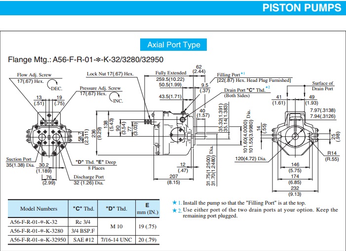 Thông số khác của sản phẩm Bơm Piton Thẳng Bơm A56-FR-01-H-K-32