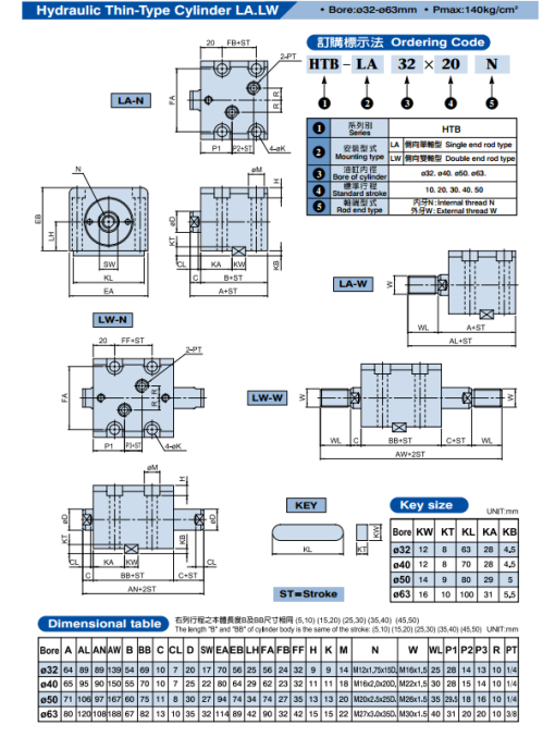 Thông số khác của sản phẩm Xy Lanh Thủy Lực Compc HTB-LA,LW