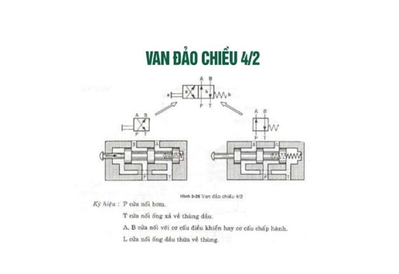 Van thủy lực 4/2