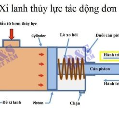 Nguyên lý hoạt động của xi lanh thủy lực 1 chiều