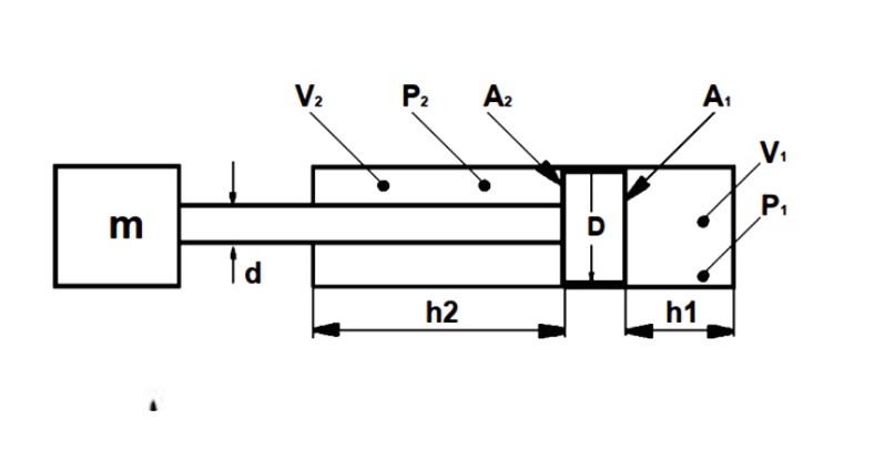 Tính toán xi lanh thủy lực