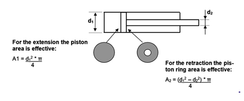 Tính toán xi lanh thủy lực