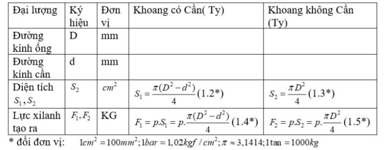 Tính toán xi lanh thủy lực