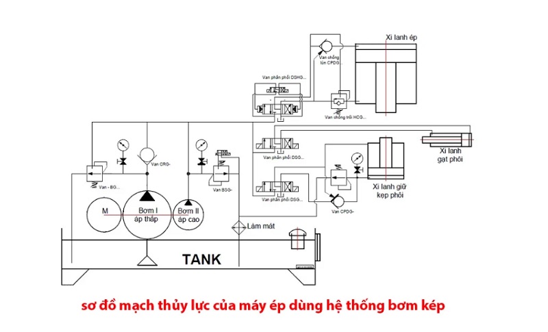 Các loại sơ đồ nguyên lý hệ thống thủy lực