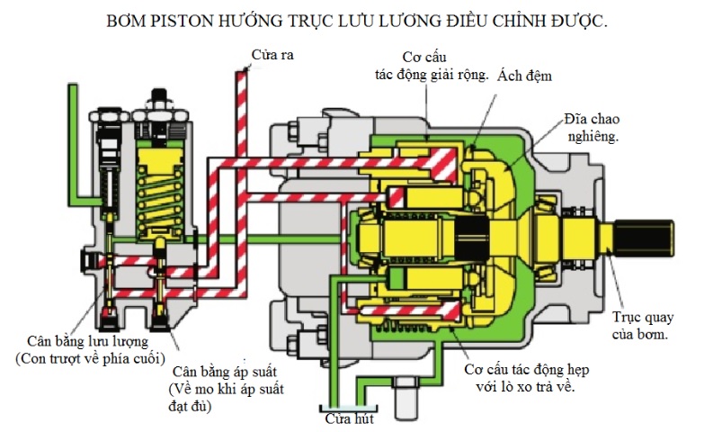 Các loại sơ đồ nguyên lý hệ thống thủy lực