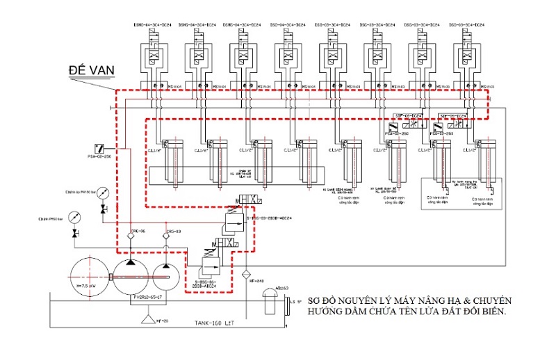 Các loại sơ đồ nguyên lý hệ thống thủy lực