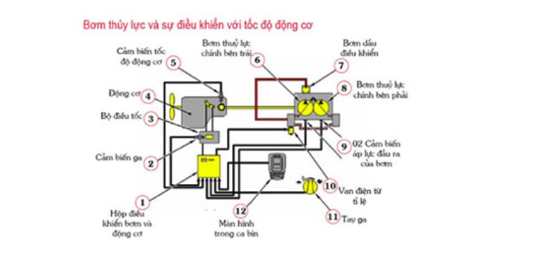 Các loại sơ đồ nguyên lý hệ thống thủy lực