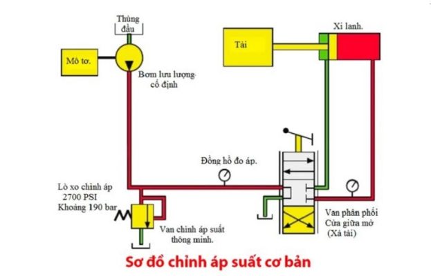 Các loại sơ đồ nguyên lý hệ thống thủy lực