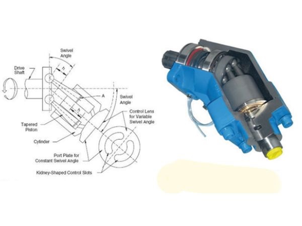 Cách chỉnh áp bơm thủy lực