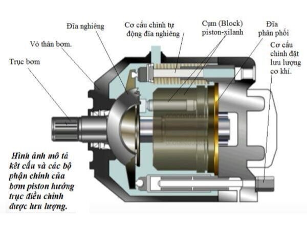 Cách chỉnh áp bơm thủy lực