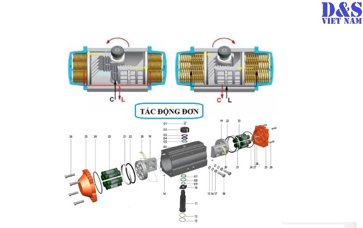 Các loại xi lanh khí nén phổ biến hiện nay