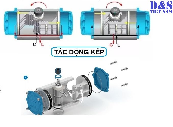 Các loại xi lanh khí nén phổ biến hiện nay