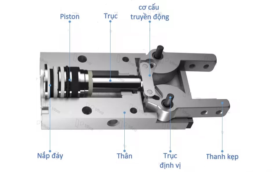 Cấu tạo xi lanh kẹp