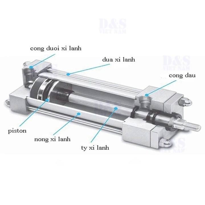 Cấu tạo xi lanh khí nén 1 chiều