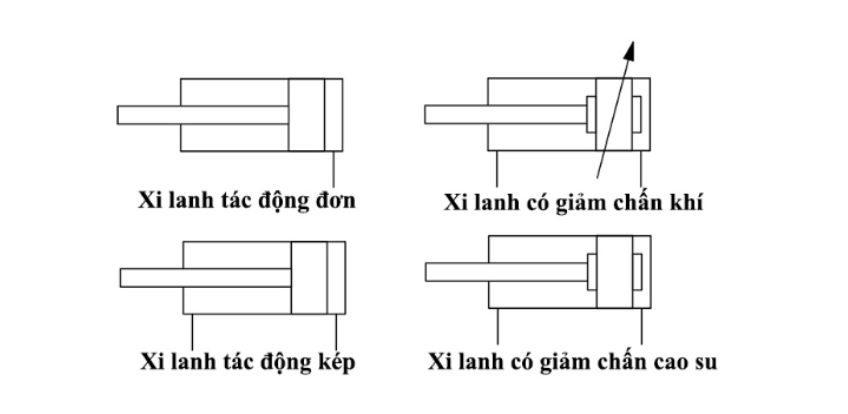 Kí hiệu xi lanh khí nén