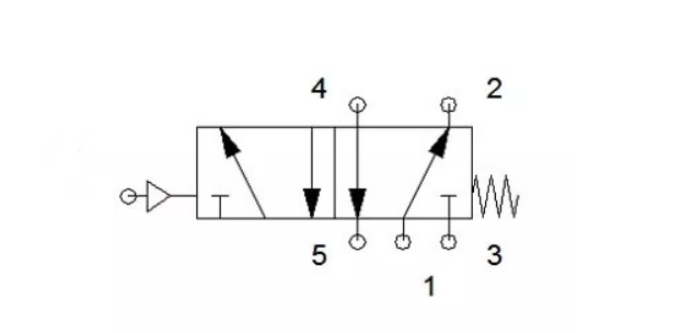 Ký hiệu van phân phối 5/2 khí nén