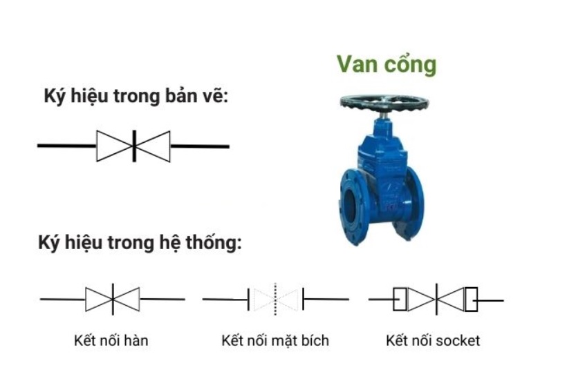 Ký hiệu van cổng khí nén