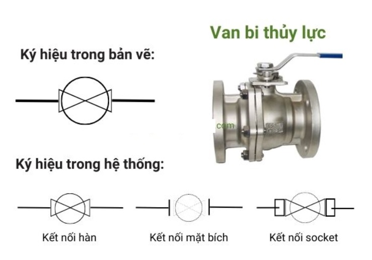 Ký hiệu van bi khí nén