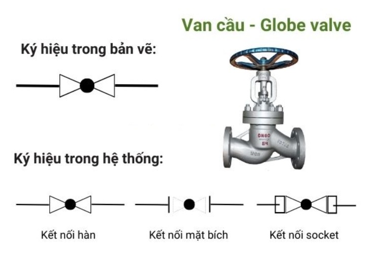 Ký hiệu van cầu khí nén