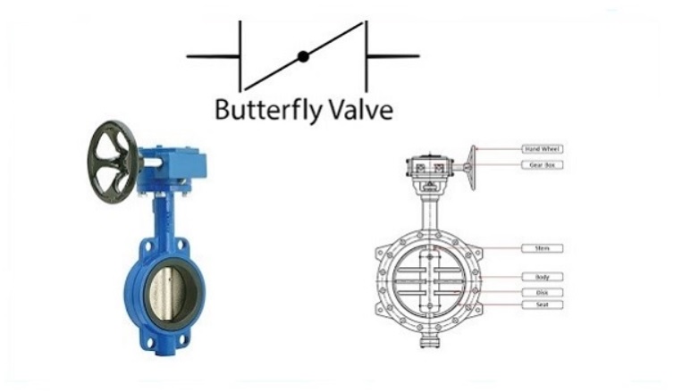 Ký hiệu van bướm khí nén