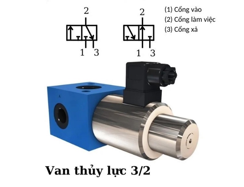 Các loại van thủy lực phổ biến