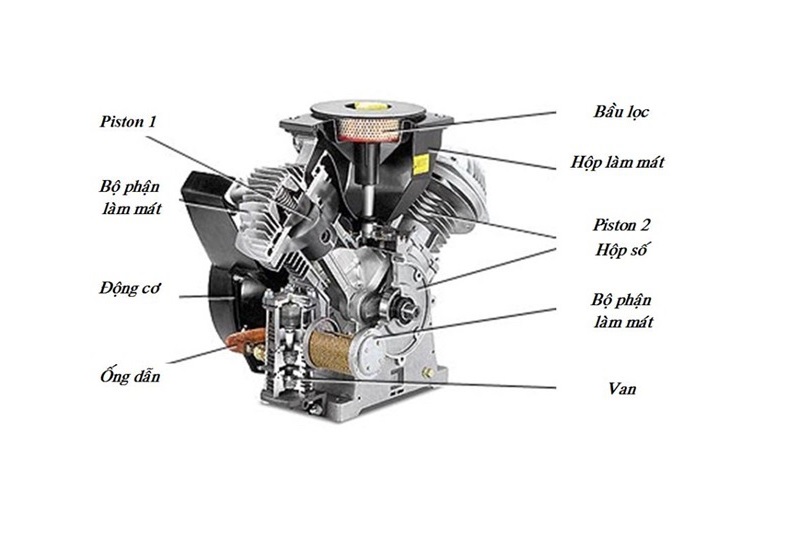 Cấu tạo máy nén khí piston