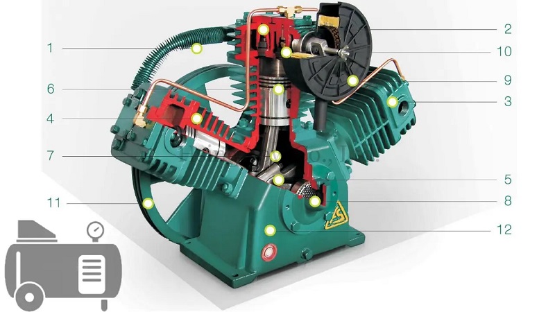 Cấu tạo máy nén khí piston không dầu