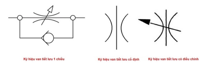Ký hiệu van tiết lưu khí nén