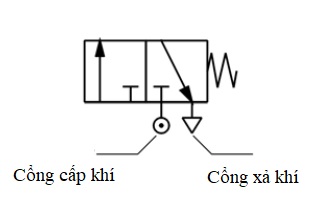 Nguyên tắc thiết kế mạch điều khiển khí nén