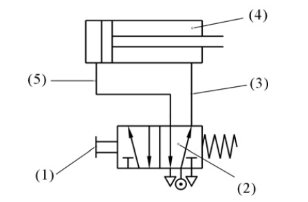 Nguyên tắc cơ bản khi vẽ sơ đồ khí nén: