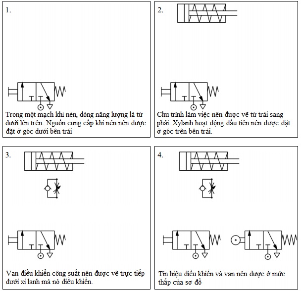 Vẽ sơ đồ mạch khí nén: