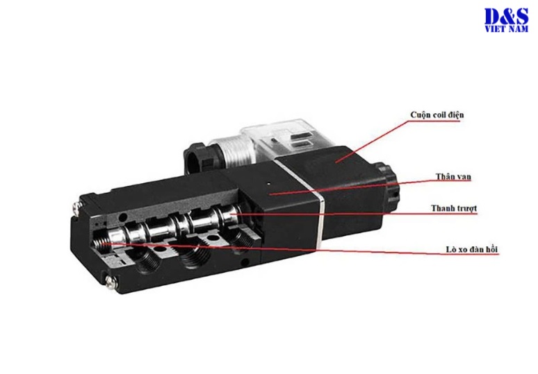 Cấu tạo van khí nén 2 chiều