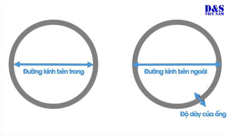 Kích thước ống được đo như nào?
