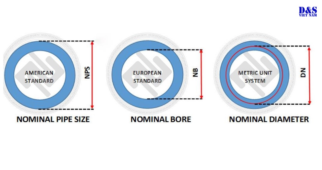DN, NPS, Phi Ø là gì?