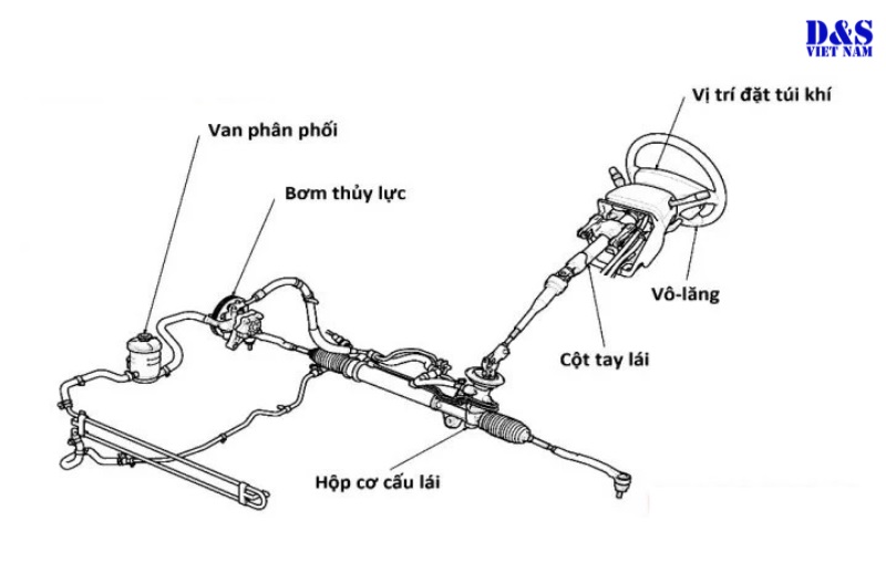 Cấu tạo bót lái thủy lực