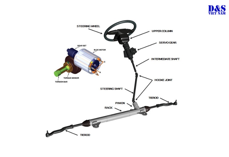 Một số loại bót lái thủy lực hiện nay