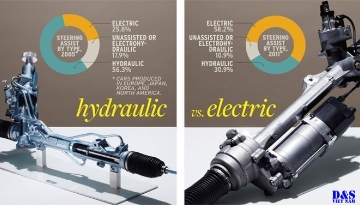 Phân biệt bót lái thủy lực và bót lái điện