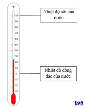 Thang đo Celsius hiện nay