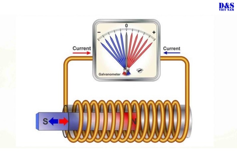 Nguyên lý cảm ứng điện từ