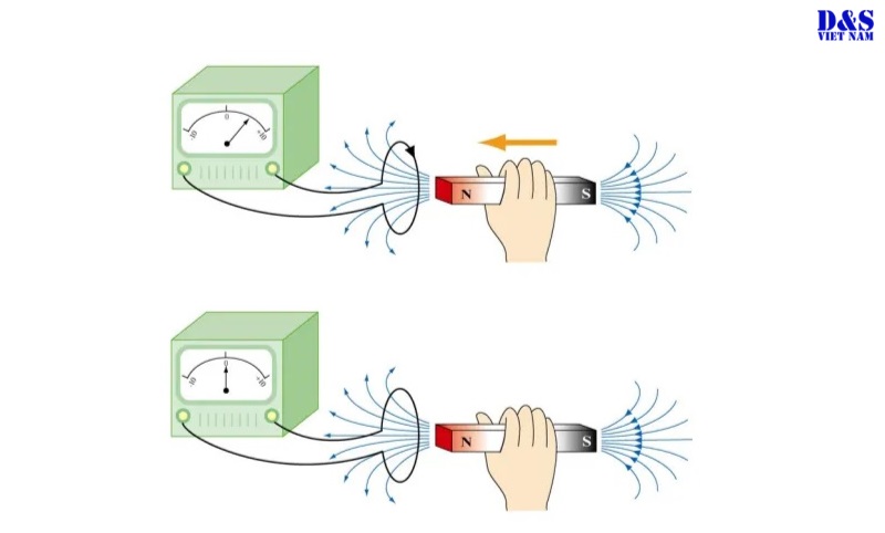 Hiện tượng cảm ứng điện từ là gì?