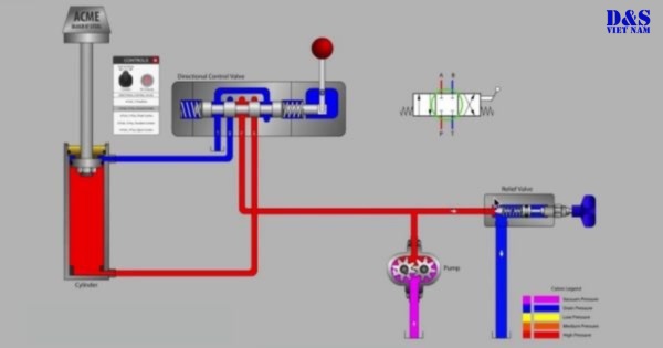 Nguyên lý hoạt động của máy ép thủy lực
