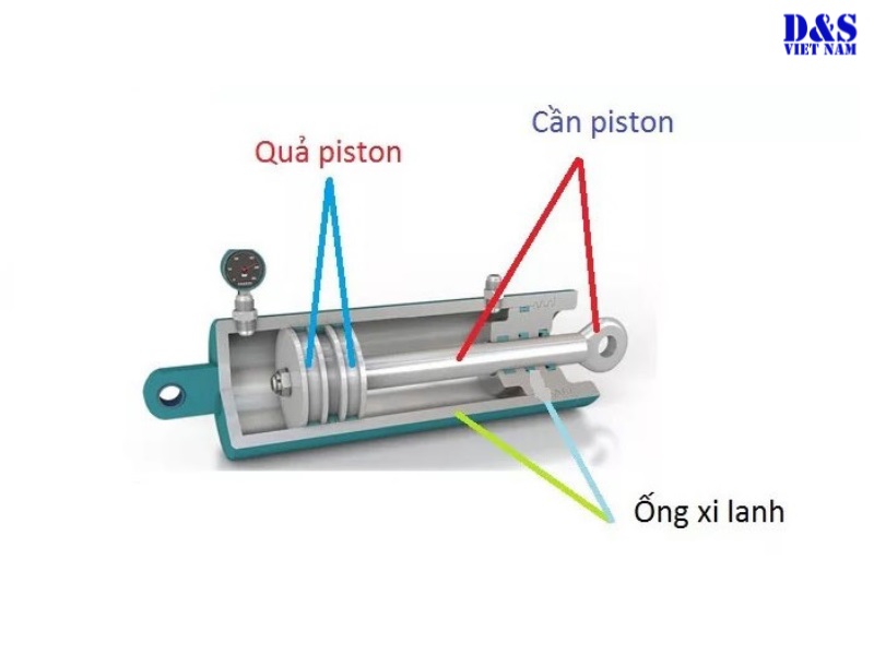 Vì sao nhiều người nhầm lẫn giữa xilanh và piston?
