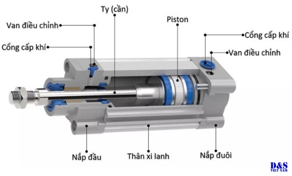 Xi lanh và Piston khác nhau như thế nào?