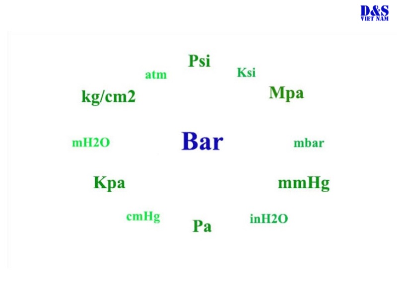 Vì sao nên quy đổi đơn vị Bar?